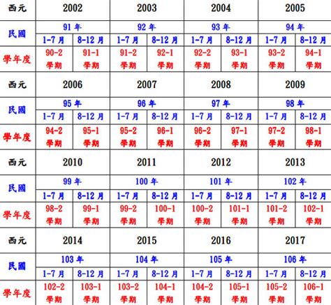 58年屬什麼|民國、西元、農曆、年齡對照表－清單控推薦 實用資。